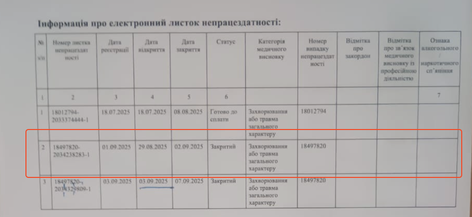 Витяг з електронного реєстру листків непрацездатності