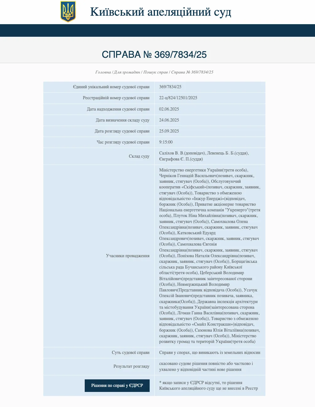 Київський апеляційний суд заборонив будівництво електростанції в Софіївській Борщагівці