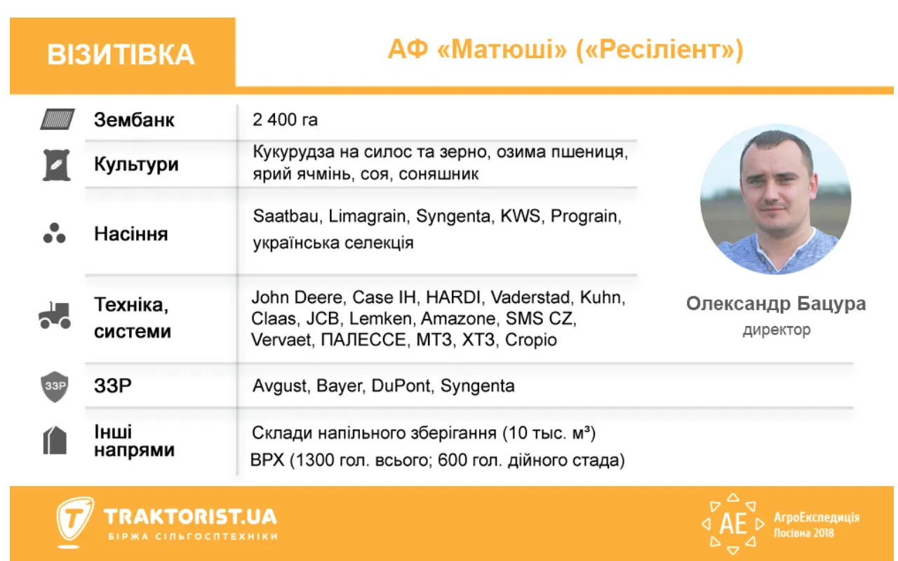 Сведения о ООО Агрофирма ''Матюши''