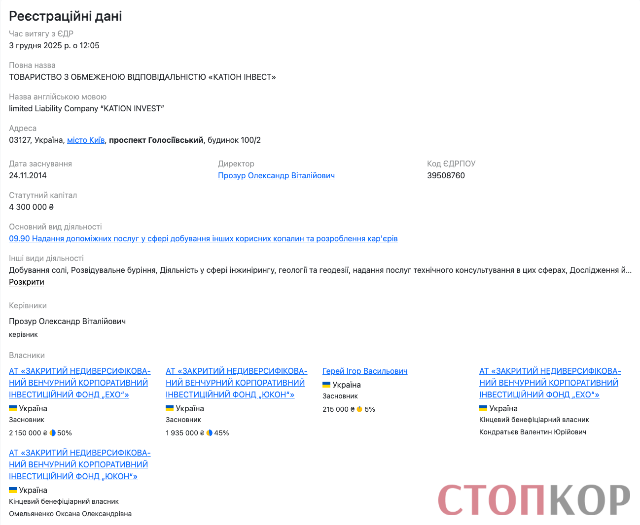 Структура собственности ООО Катион Инвест