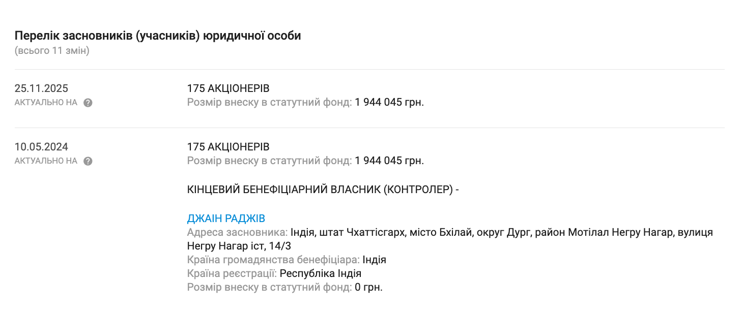 Раджів Джаін видалений зі складу бенефіціарів