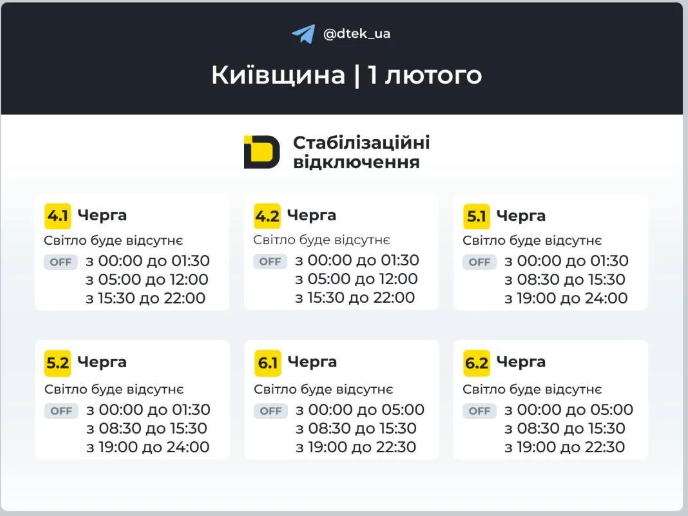 Графики на 1 февраля для Киевщины
