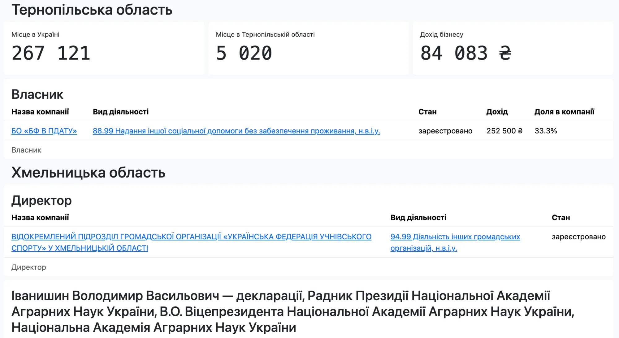 Сведения о бизнесе Владимира Васильевича Иванишина