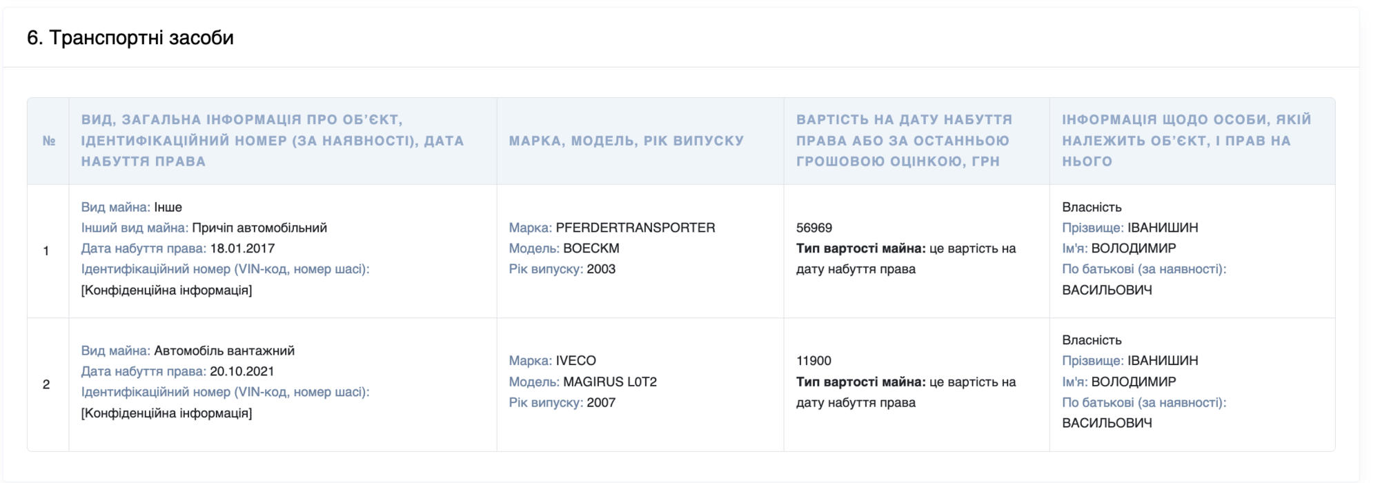 Транспортные средства декларанта