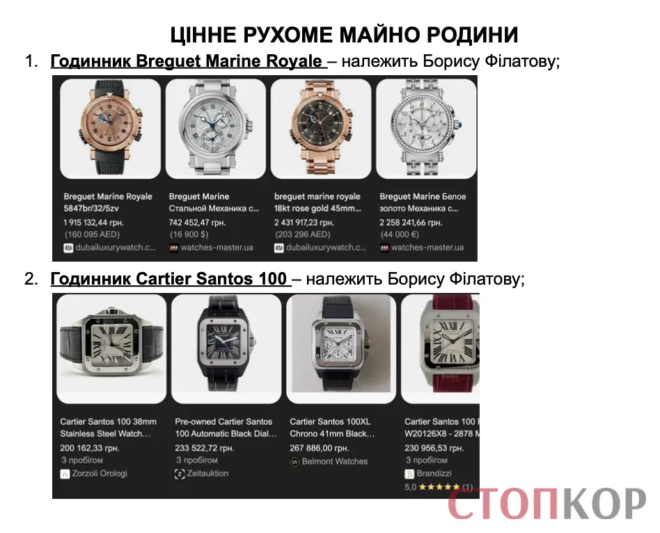 Цінне рухоме майно Філатових, згідно декларації
