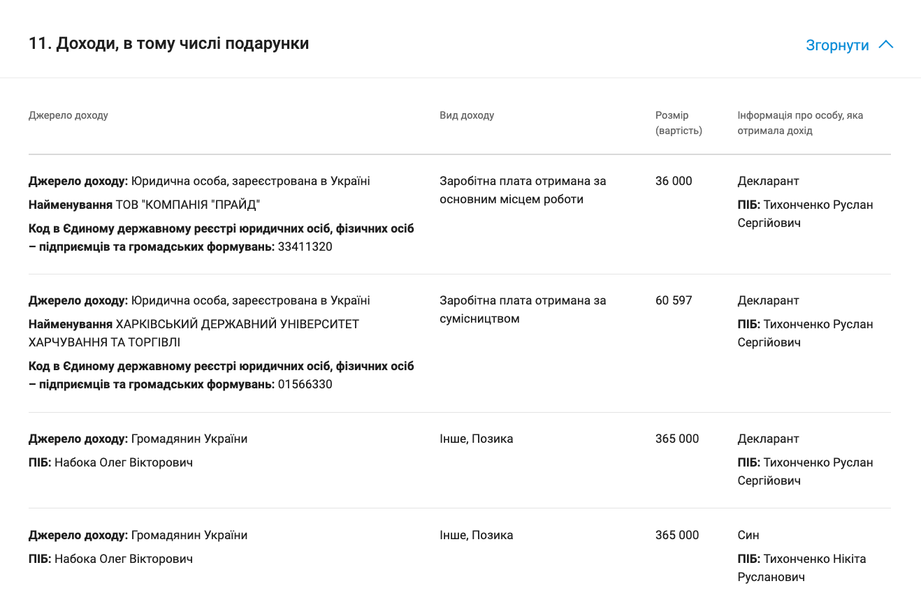 Фрагмент декларации Руслана Тихонченко за 2019 год