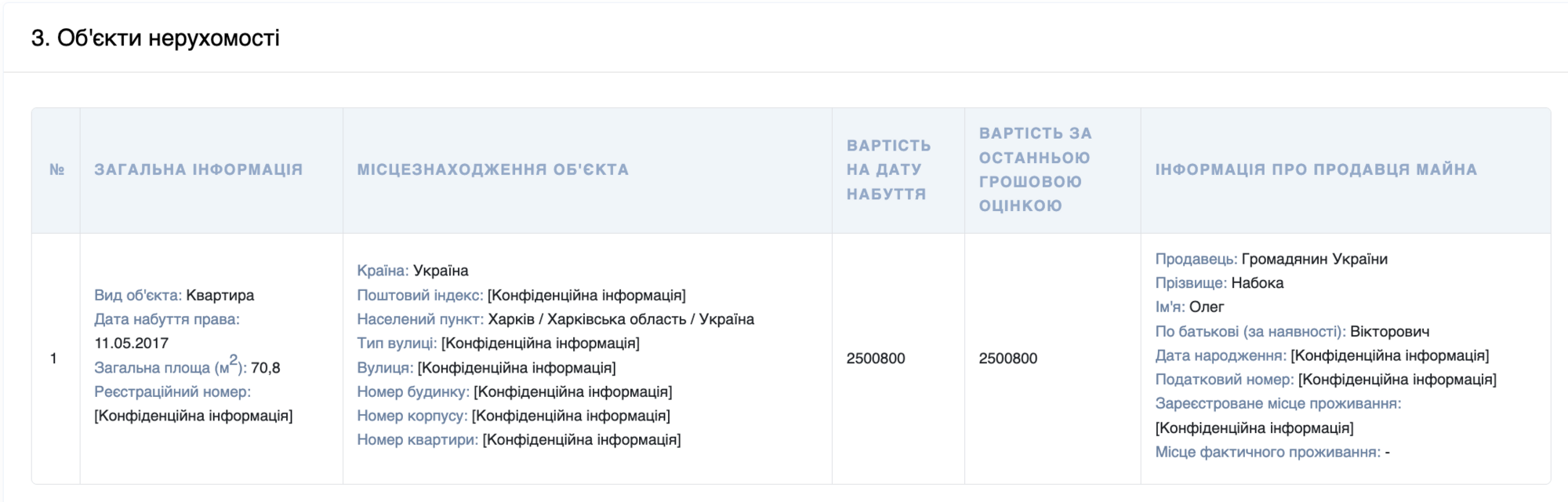 Фрагмент декларации Олега Селиванова от 2017 года
