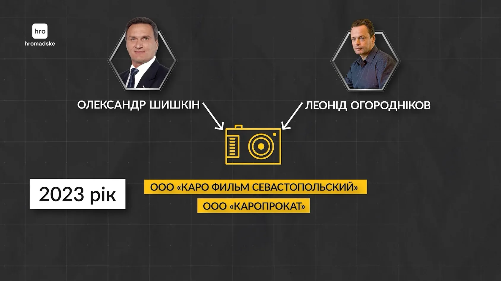 Фигуранты журналистского расследования hromadske