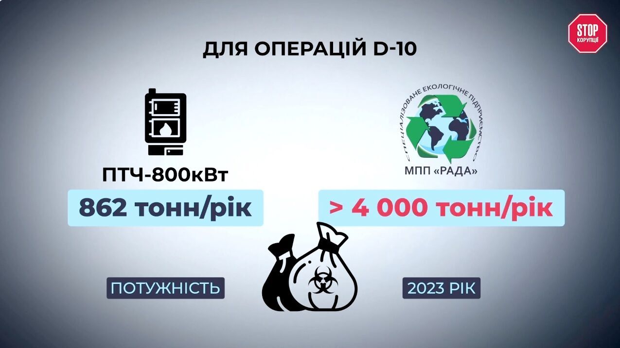 Виробничі потужності МПП ''Рада''