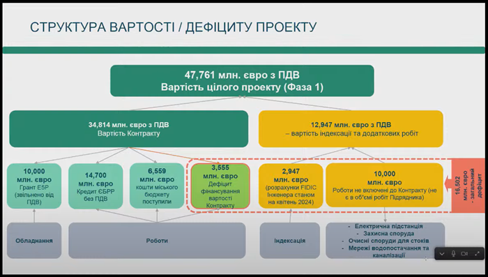 Андрей Садовый и городские власти Львова перед вызовом: провал проекта мусороперерабатывающего завода