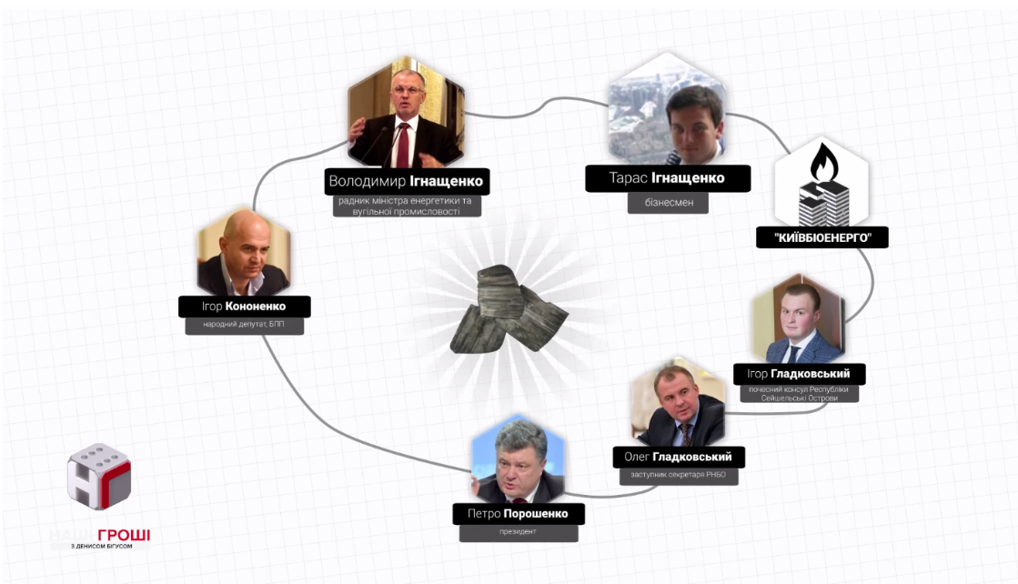 Родину Ігнащенків пов'язують із оточенням Порошенка