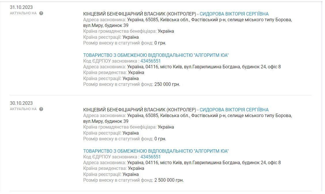 Статутний капітал змінювався декілька разів