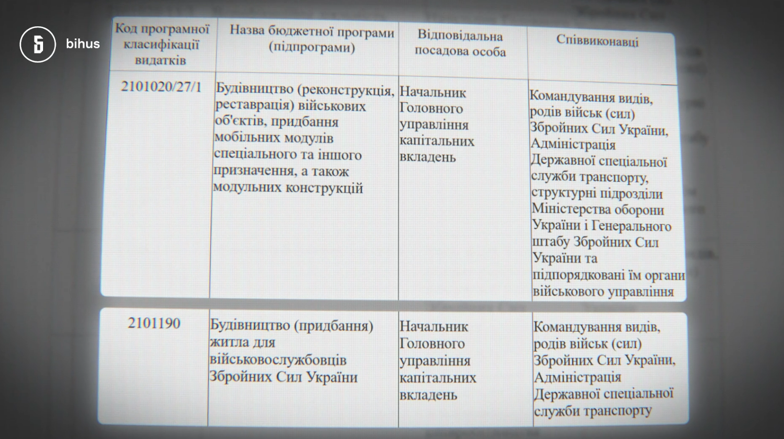 Партнер ОПЗЖиста Ісаєнка контролюватиме військове будівництво в Міноборони