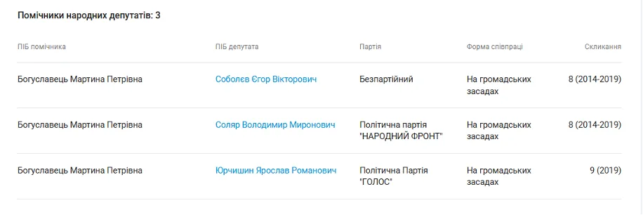 Антикоррупционная активистка с загадками: декларационный лабиринт Мартины Богуславец