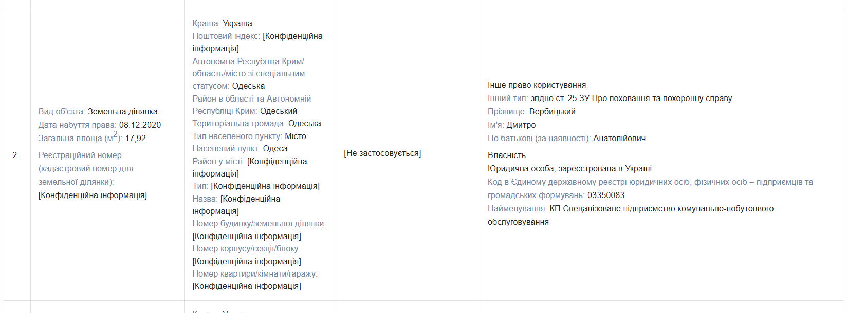 Земельна ділянка