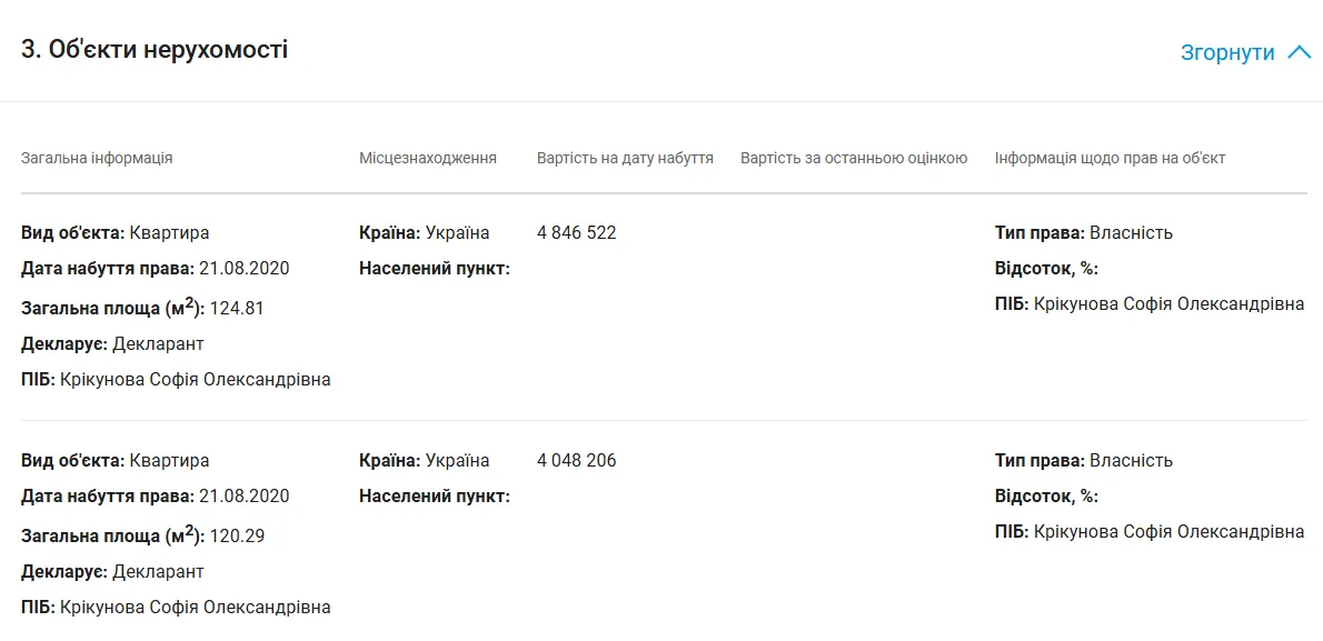 Розкішне життя молодої працівниці митниці