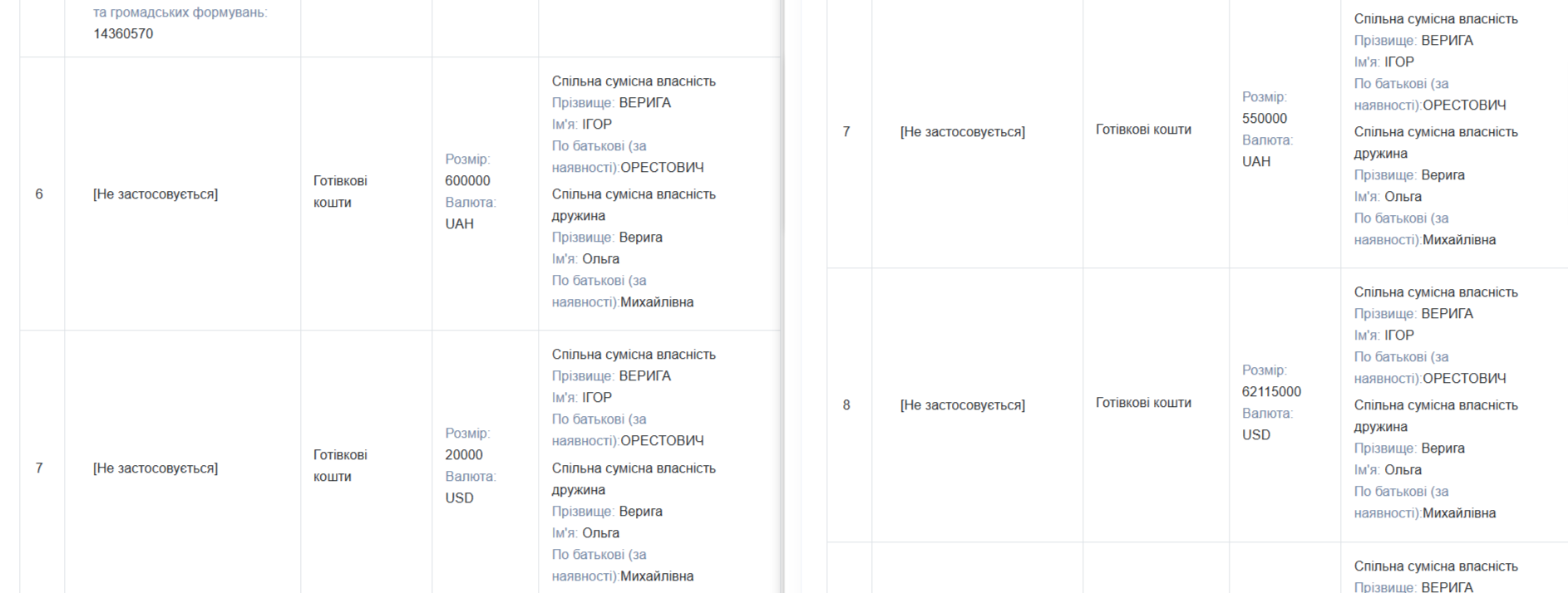 Скриншот декларацій Ігоря Вериги