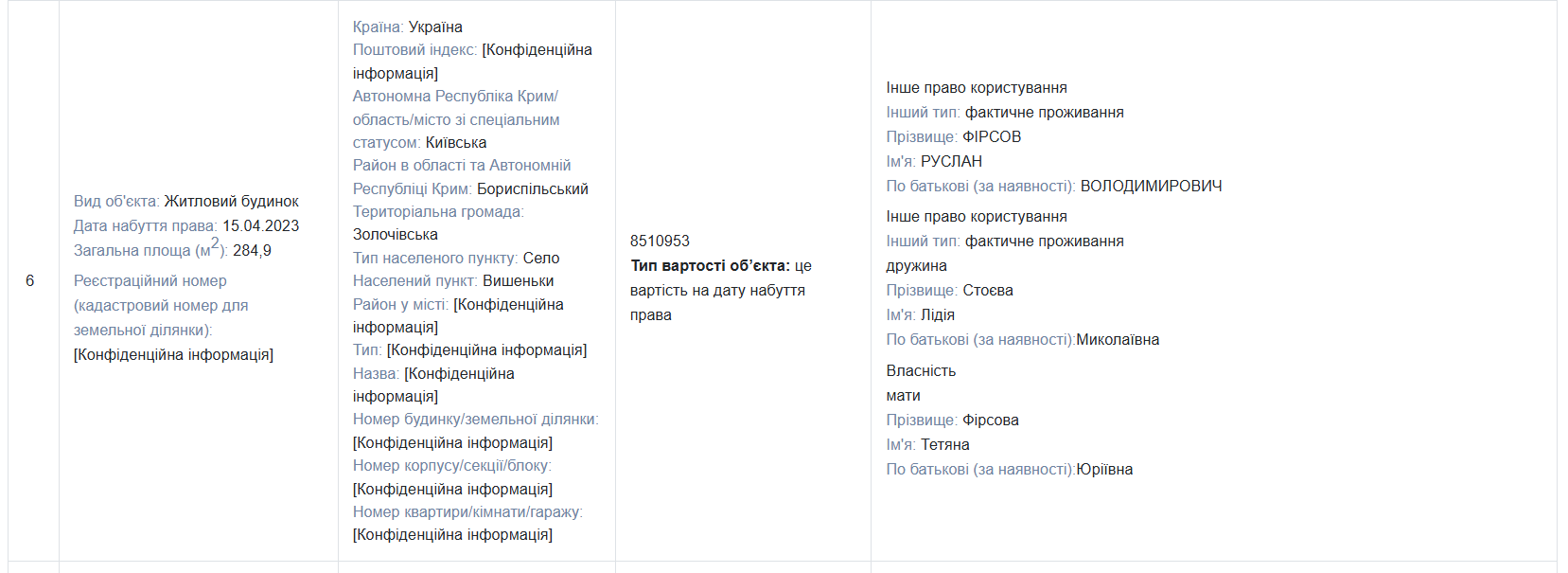 Скриншот декларації Руслана Фірсова за 2023