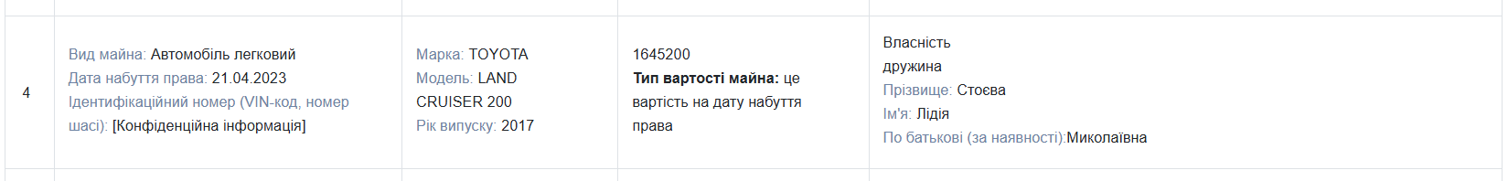 Скриншот декларації Руслана Фірсова за 2023