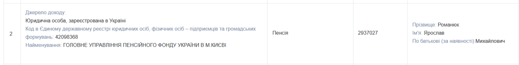 Скриншот декларации Ярослава Романюка