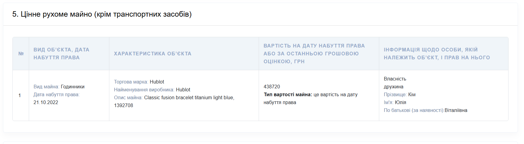Декларація Віталія Кіма за 2024