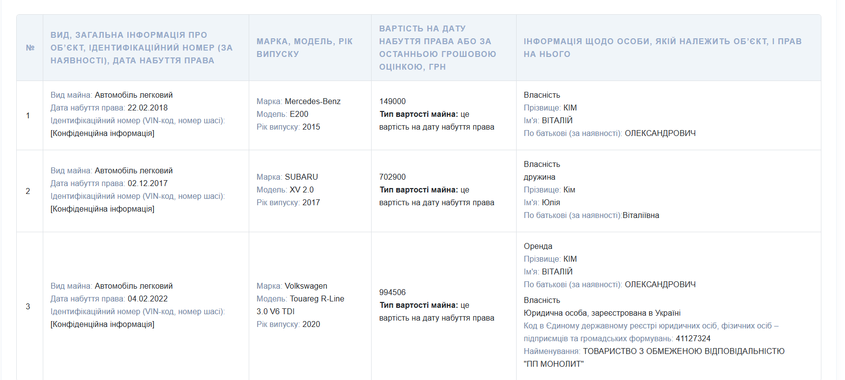 Декларація Віталія Кіма за 2024