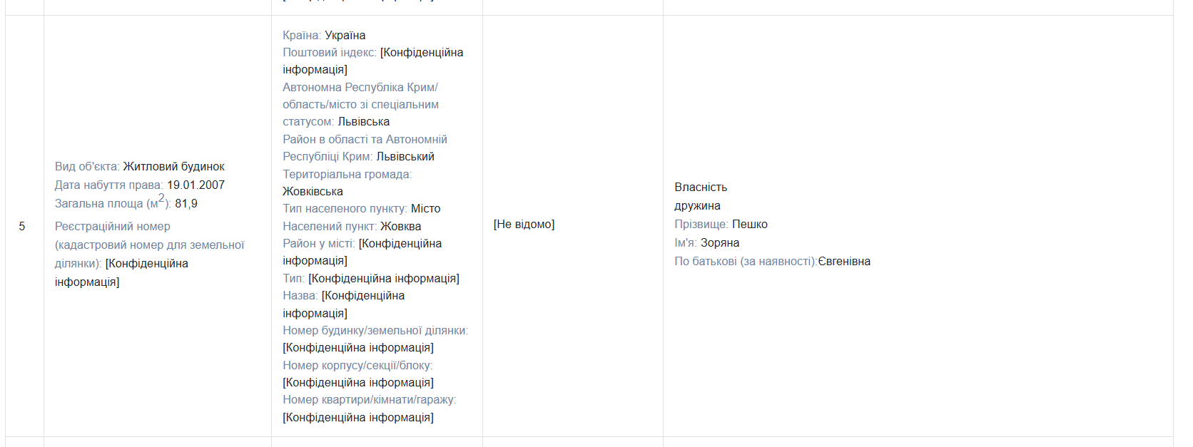 Скриншот декларації за 2024