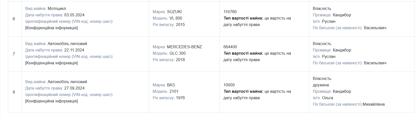 Скриншот декларации за 2024 год