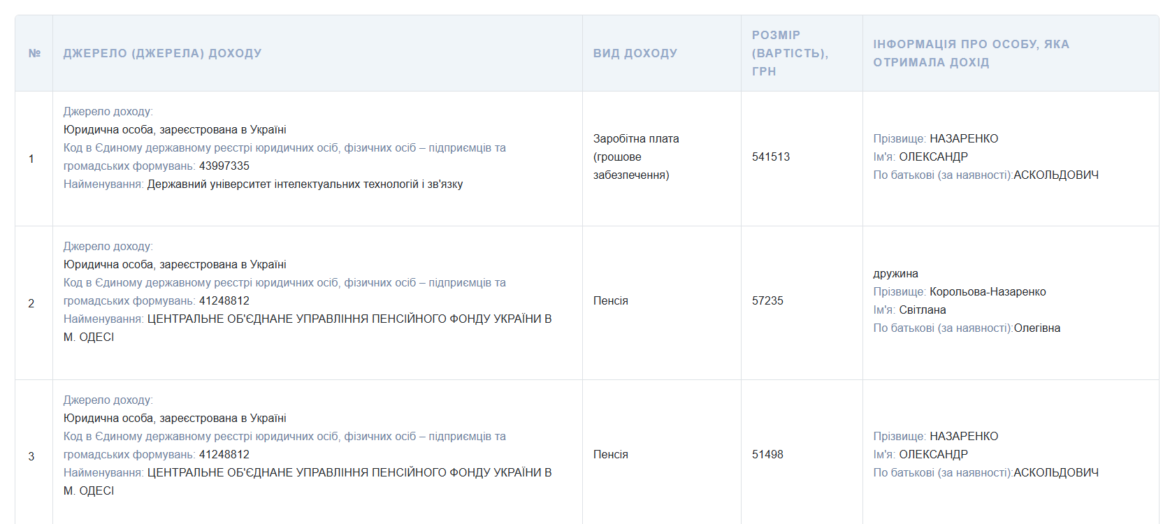 Декларація 2024 рік