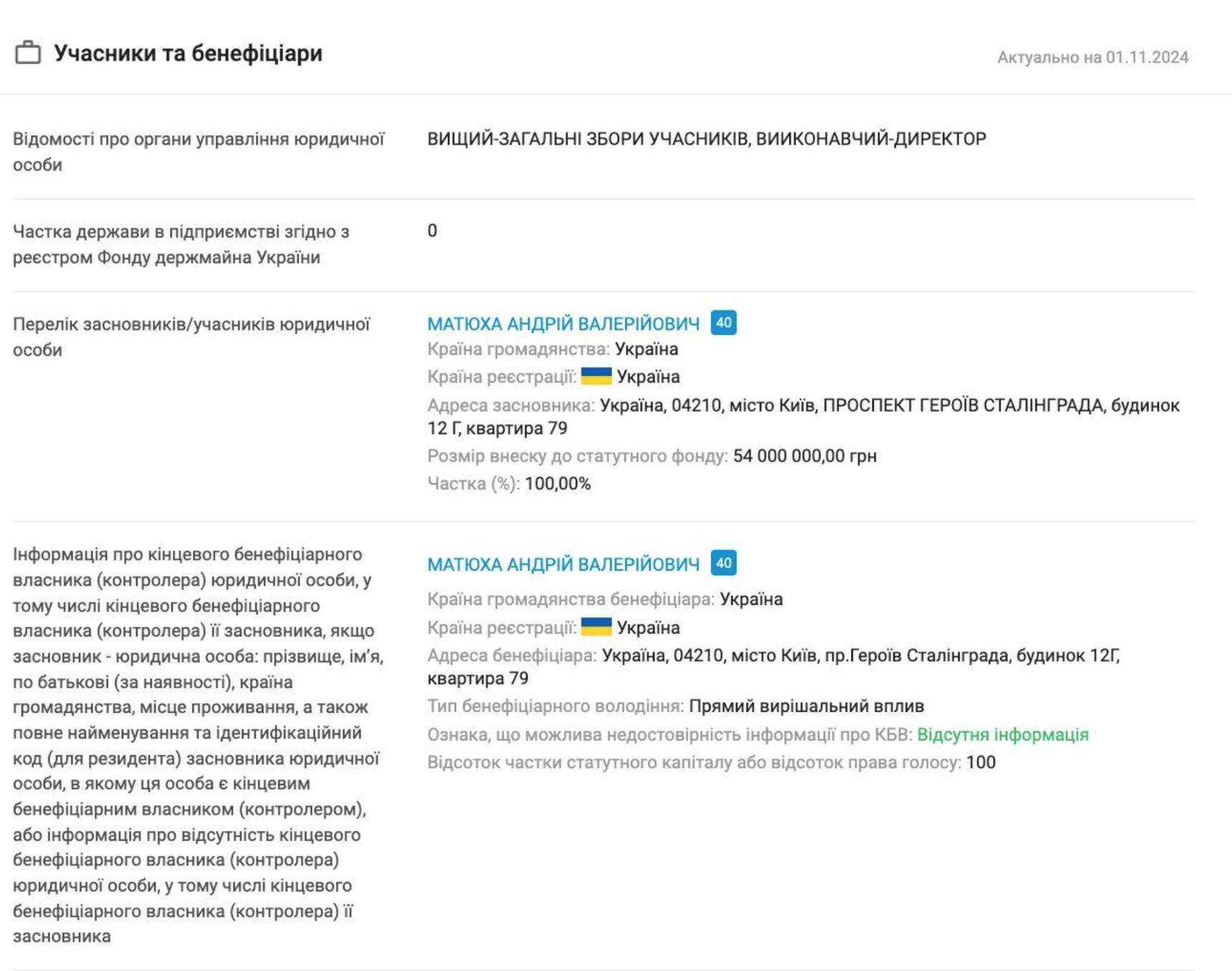 Андрей Матюха владелец FavBet