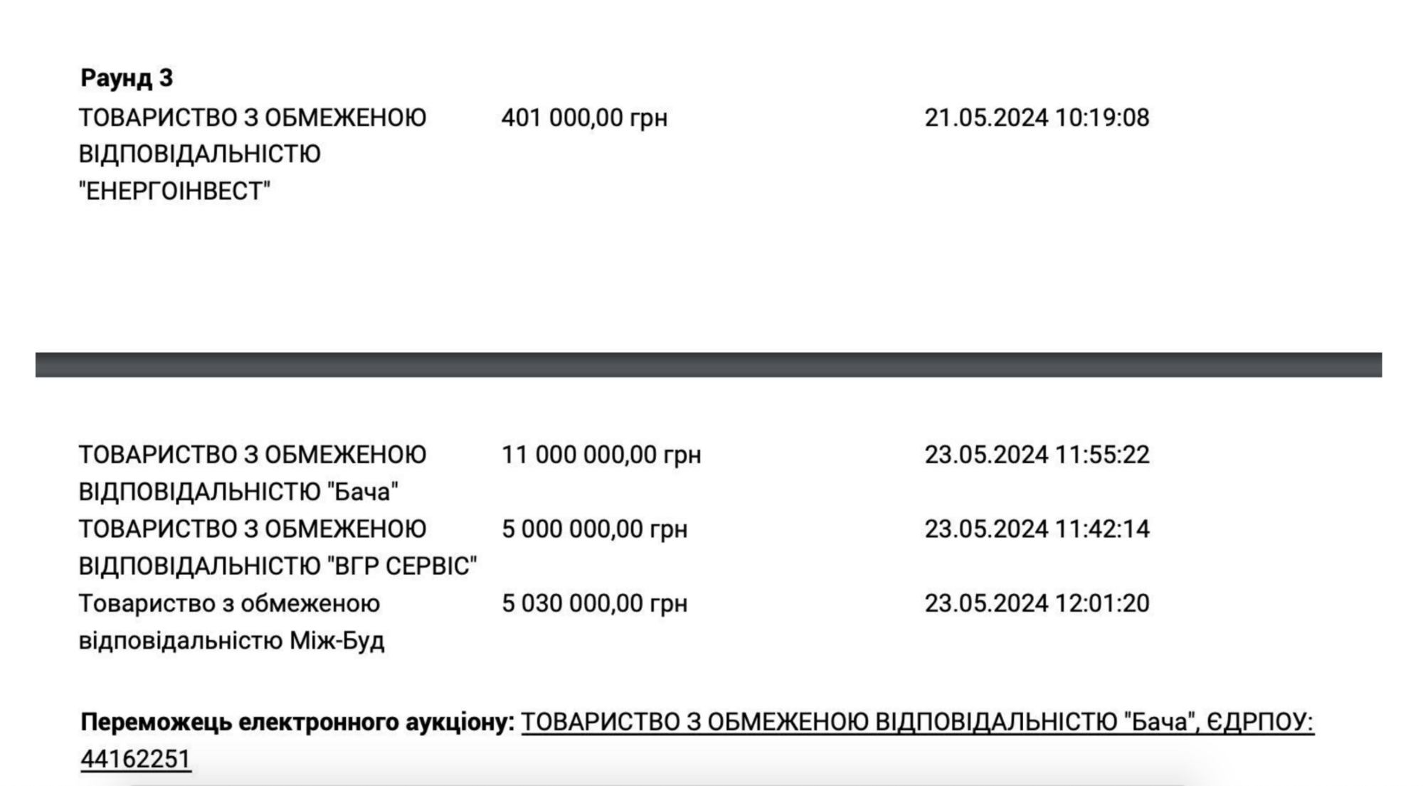 ТОВ ''БАЧА'' стало переможцем електронних торгів