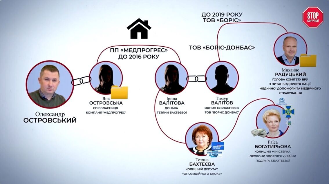 Як діяла схема і хто її фігуранти?