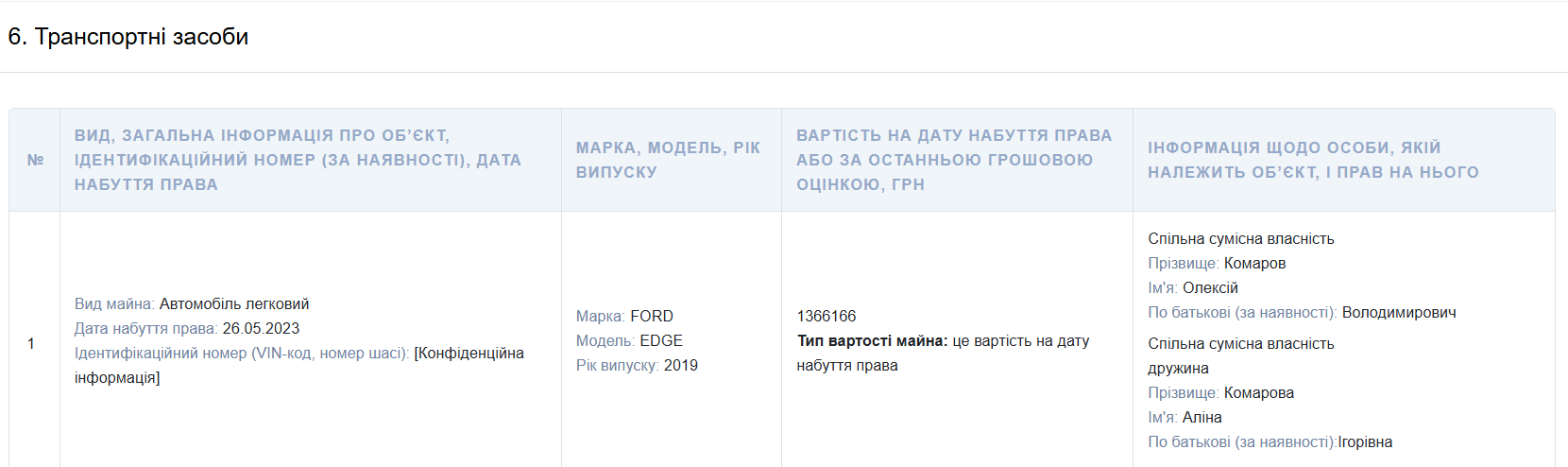 Скриншот декларации за 2024 год