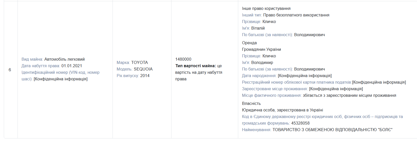 Декларація за 2024
