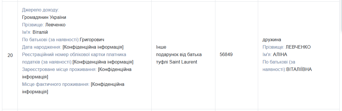 Отец подарил жене Торохтия туфли от модного бренда Saint Laurent