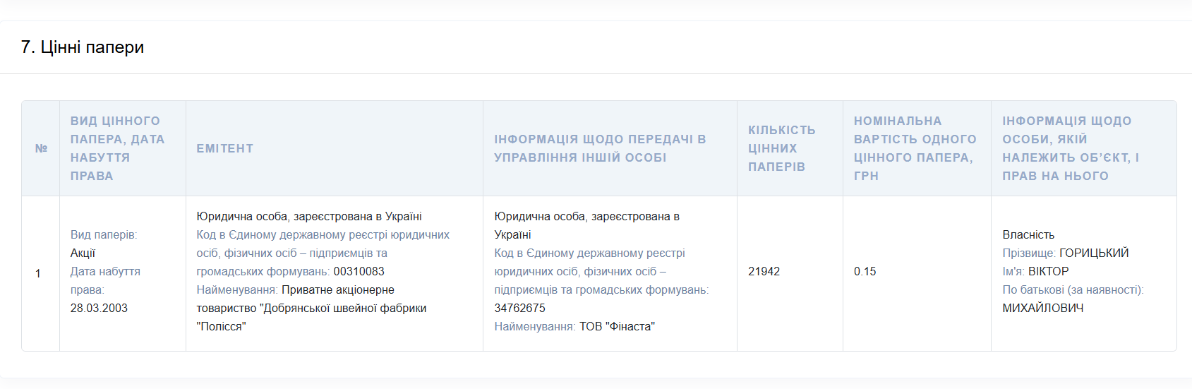 Декларації перед звільненням Віктора Горицького