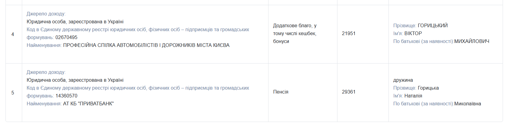 Декларація перед звільненням Віктора Горицького
