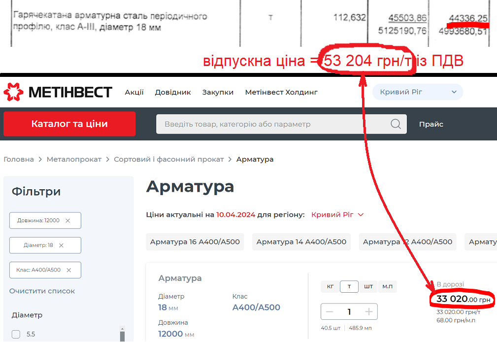 Цены на стройматериалы для строительства укрытия гимназии в Кривом Роге существенно превышают рыночные