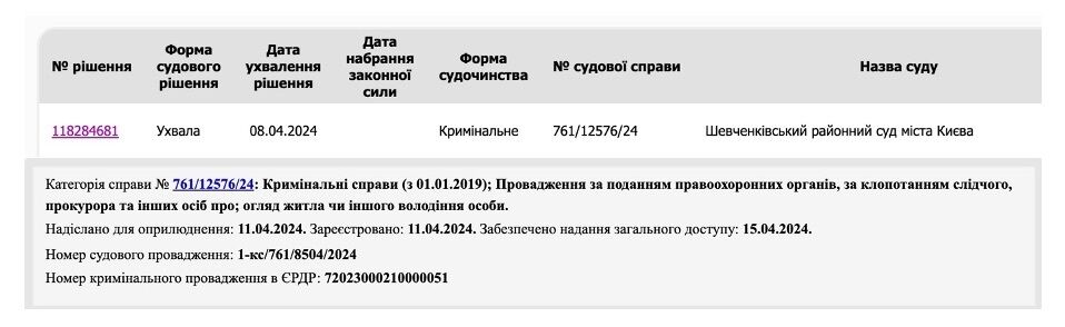 Відомості про ухвалу суду