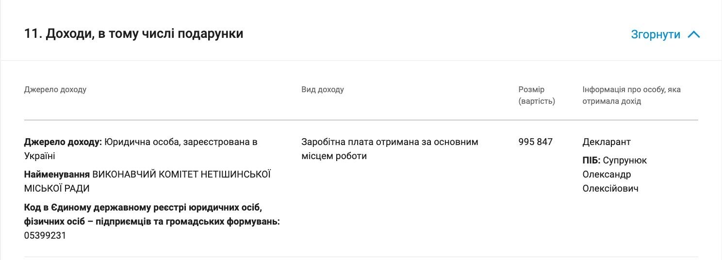 Лише офіційна зарплата мера сягнула торік майже мільйона гривень