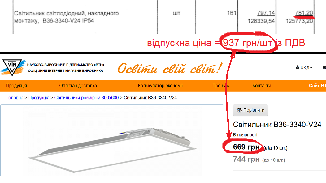 Цены на стройматериалы для строительства укрытия гимназии в Кривом Роге существенно превышают рыночные