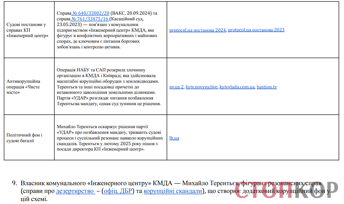 Таблица: Коррупционные дела земельной комиссии Киевсовета и КГГА (Михаил Терентьев)