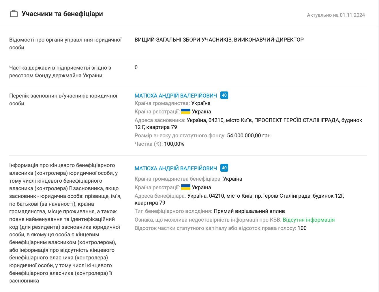 Андрей Матюха является основателем и бенефициаром ООО ''Букмекерская контора ''Фавбет''