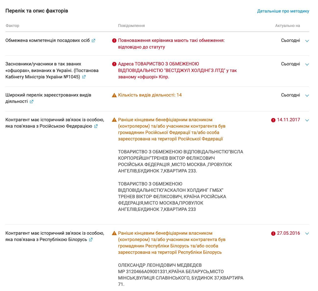 Историческими бенефициарами фирмы были россияне и белорусы