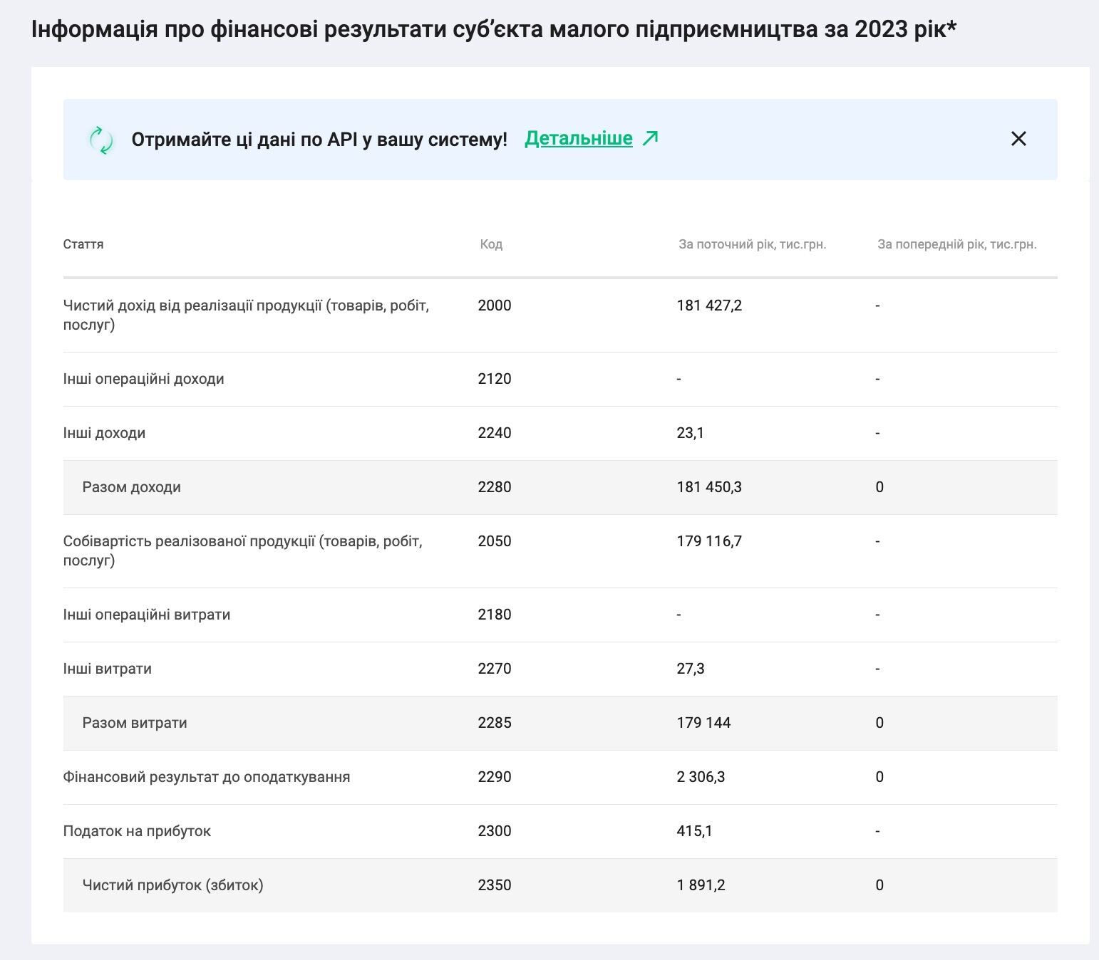 Финансовая отчетность ООО ''Хай Маркет'' за 2023 год Финансовая отчетность ООО ''Хай Маркет'' за 2023 год