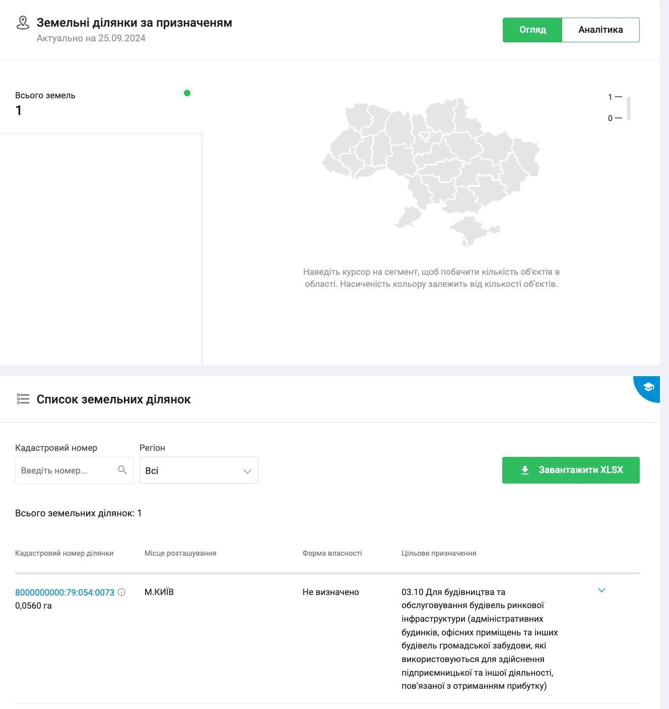 Інформація про володіння земельною ділянкою