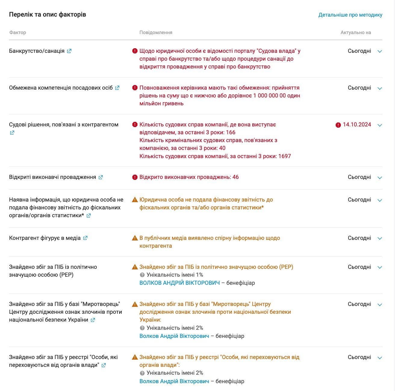 Чем известно ООО ''ФК ''Инвестохилс Веста''