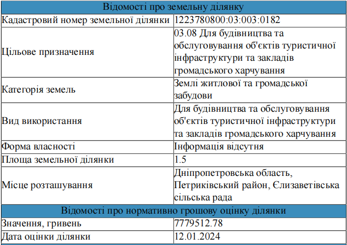Витяг з Держгеокадастру щодо спірної ділянки