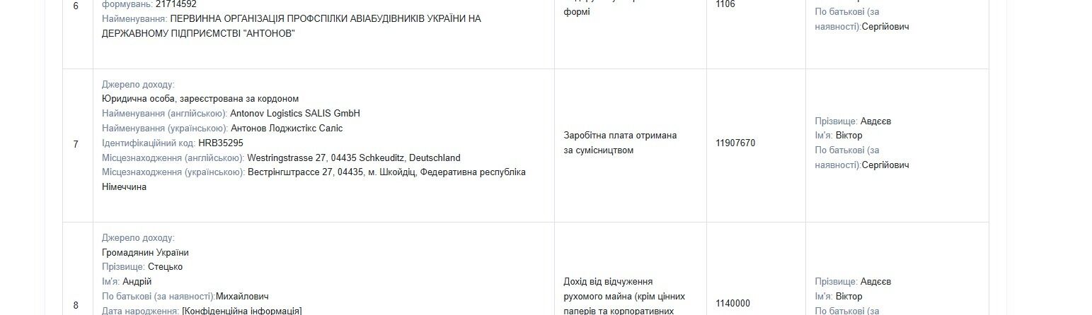 Выписка из исправленной декларации Виктора Авдеева за 2023 год
