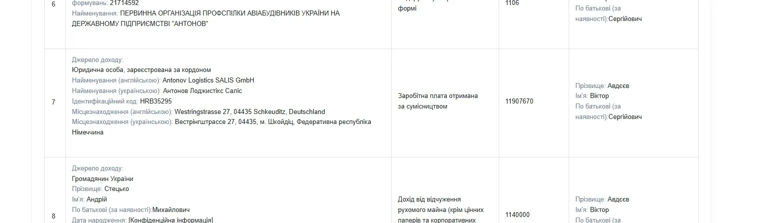 Выписка из исправленной декларации Виктора Авдеева за 2023 год